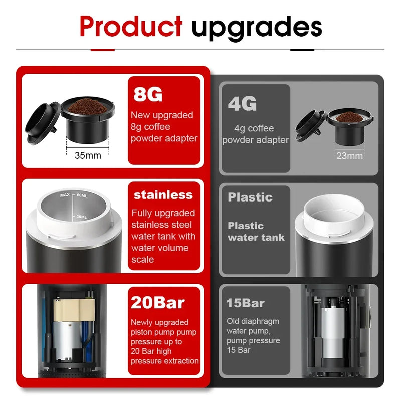 Máquina de Café Espresso Portátil 3 em 1 – 20 Bares de Pressão, Recarregável via USB, Para Cápsulas e Café Moído