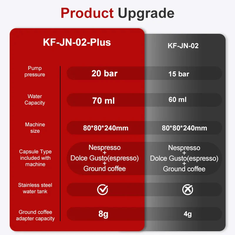 Máquina de Café Espresso Portátil 3 em 1 – 20 Bares de Pressão, Recarregável via USB, Para Cápsulas e Café Moído