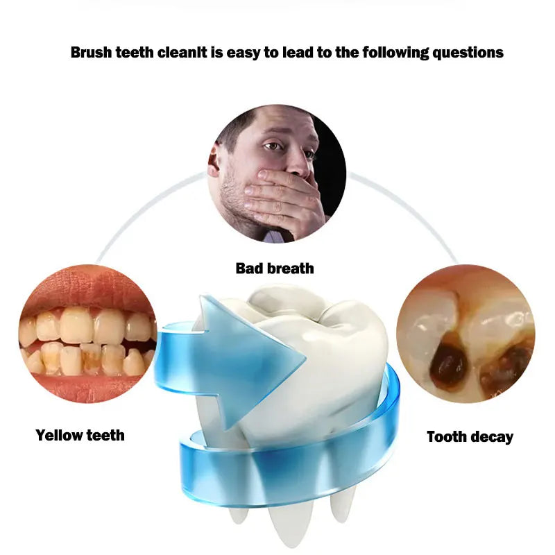 Escova de Dentes Elétrica U-Type 360° – Silicone, Sônica, USB Recarregável, À Prova d’Água