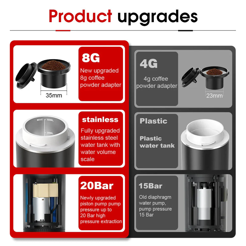 Máquina de Café Espresso Portátil 3 em 1 – 20 Bares de Pressão, Recarregável via USB, Para Cápsulas e Café Moído