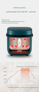 Mini Panela Elétrica de Arroz 1,2L – Cozinha Automática, Antiaderente